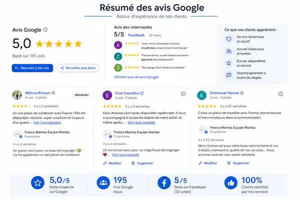 Avis Google sur la fiche d'une entreprise